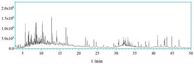 Exploring the mechanism of agarwood moxa smoke in treating sleep disorders based on GC–MS and network pharmacology